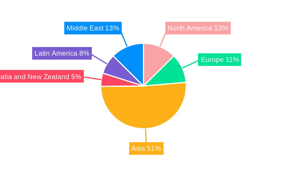 Mining Conveyor Belt Market Regional Share