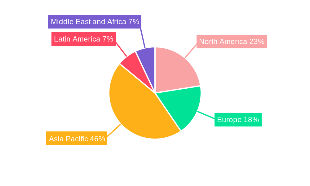 Mobile Phone Semiconductor Industry Regional Share