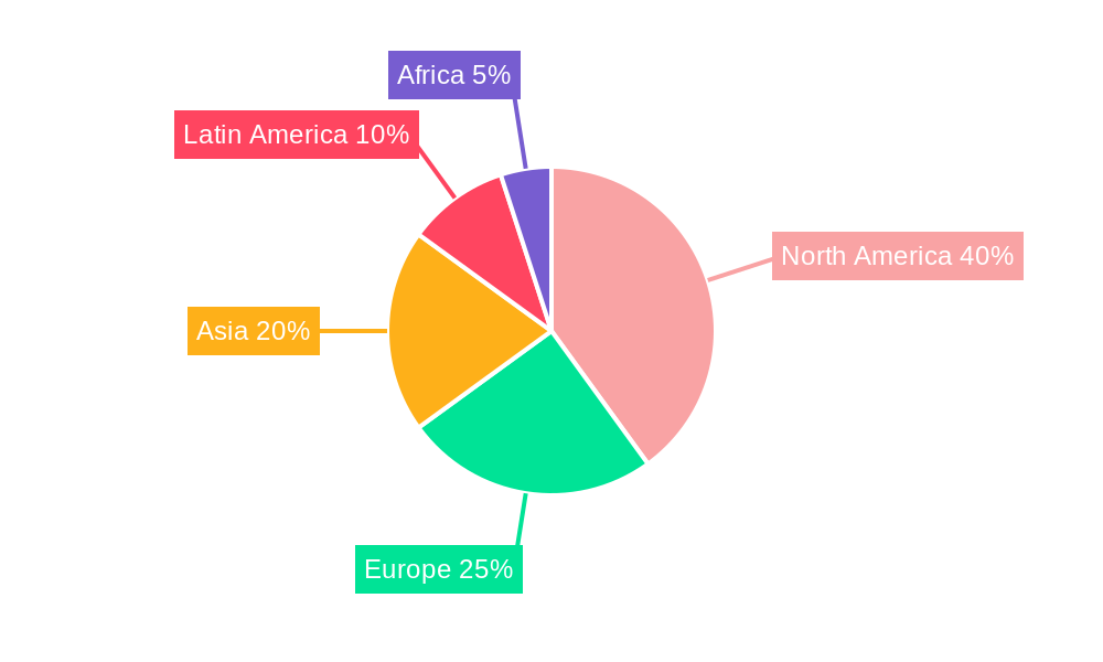 Modern Trade Retail Market Regional Share