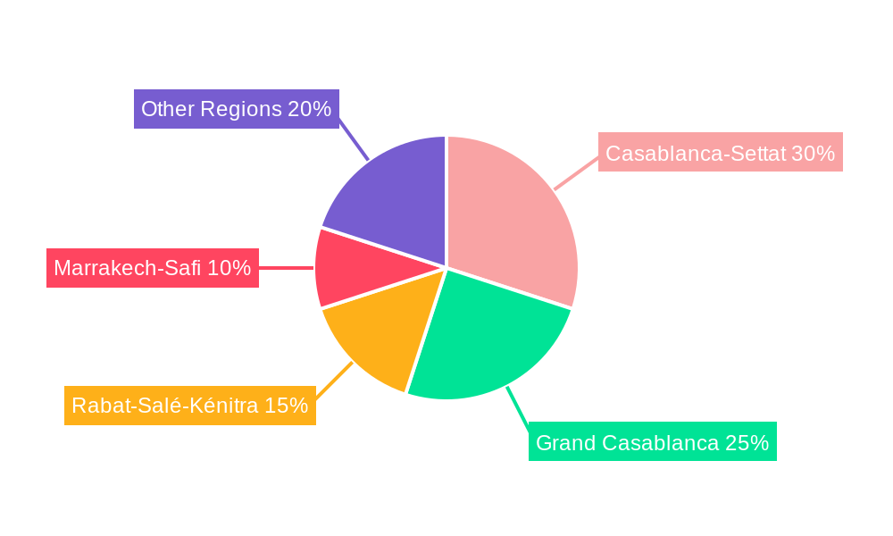 Morocco Container Glass Market Regional Share