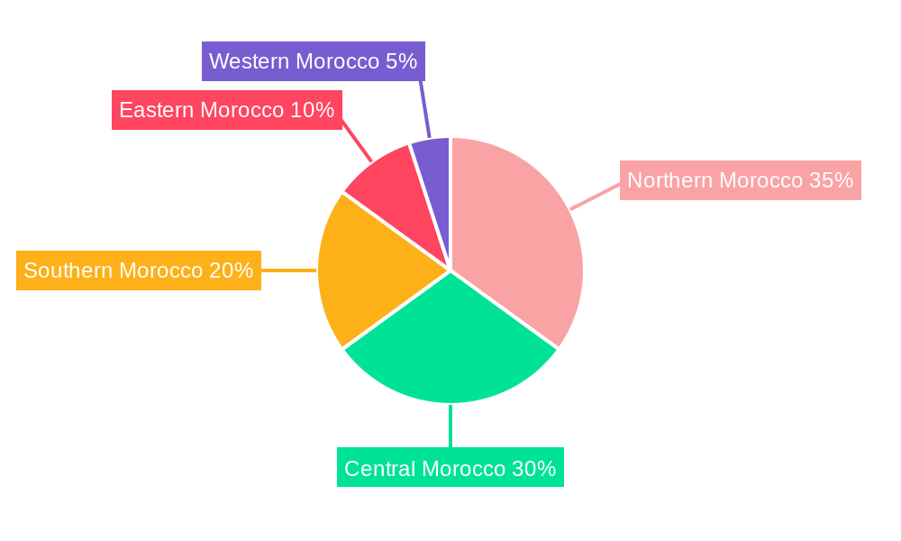 Morocco Plastic Bottles Market Regional Share