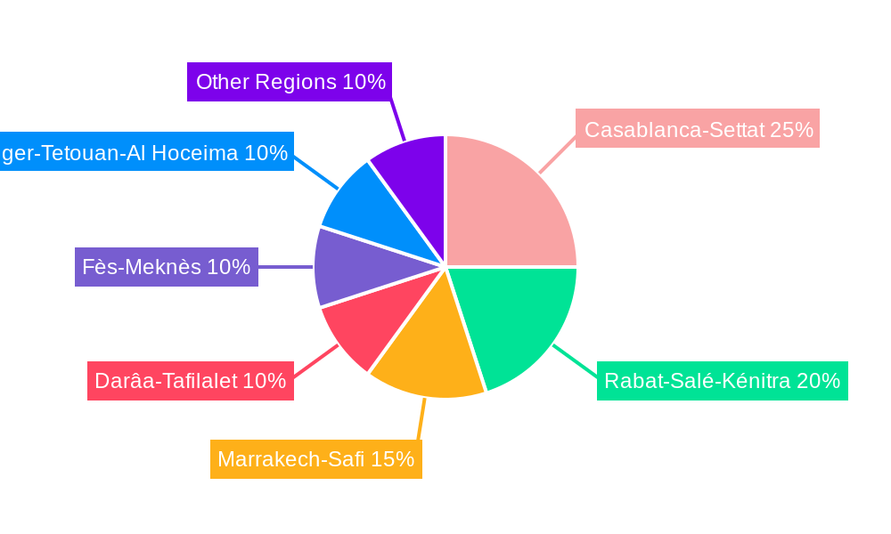 Morocco Rigid Plastic Packaging Market Regional Share