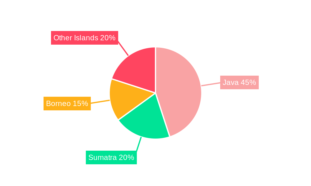 Motor Insurance Industry in Indonesia Regional Share