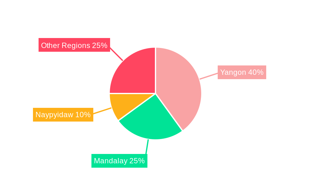 Myanmar Lubricants Market Regional Share