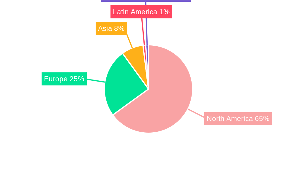 NA Ampoules Packaging Market Regional Share
