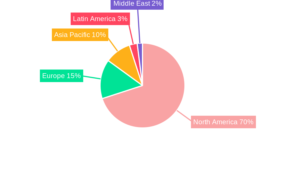 NA Safety Connection Devices Market Regional Share
