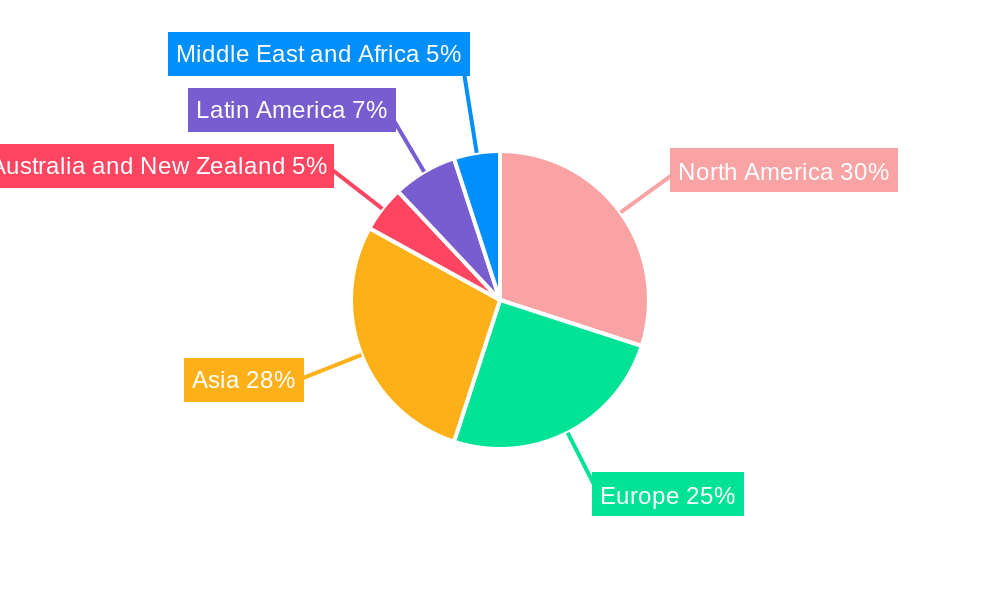 NLD And ILD Telecom Services Market Regional Share