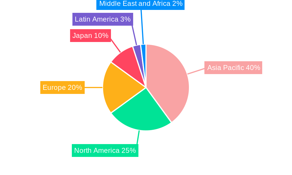 NOR Flash Memory Market For The Automotive Industry Regional Share