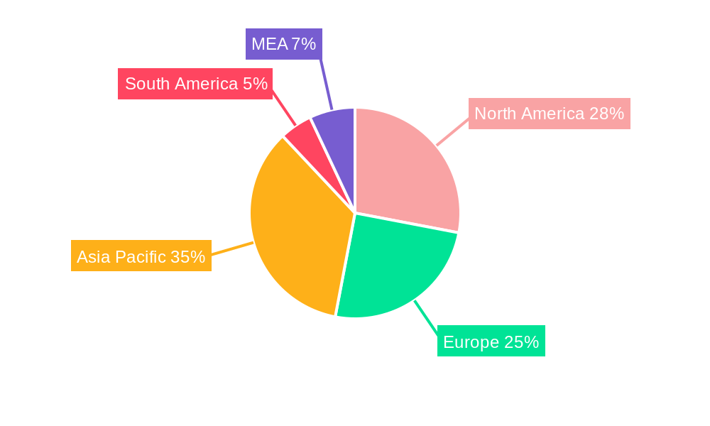 Nanotubes Market Regional Share