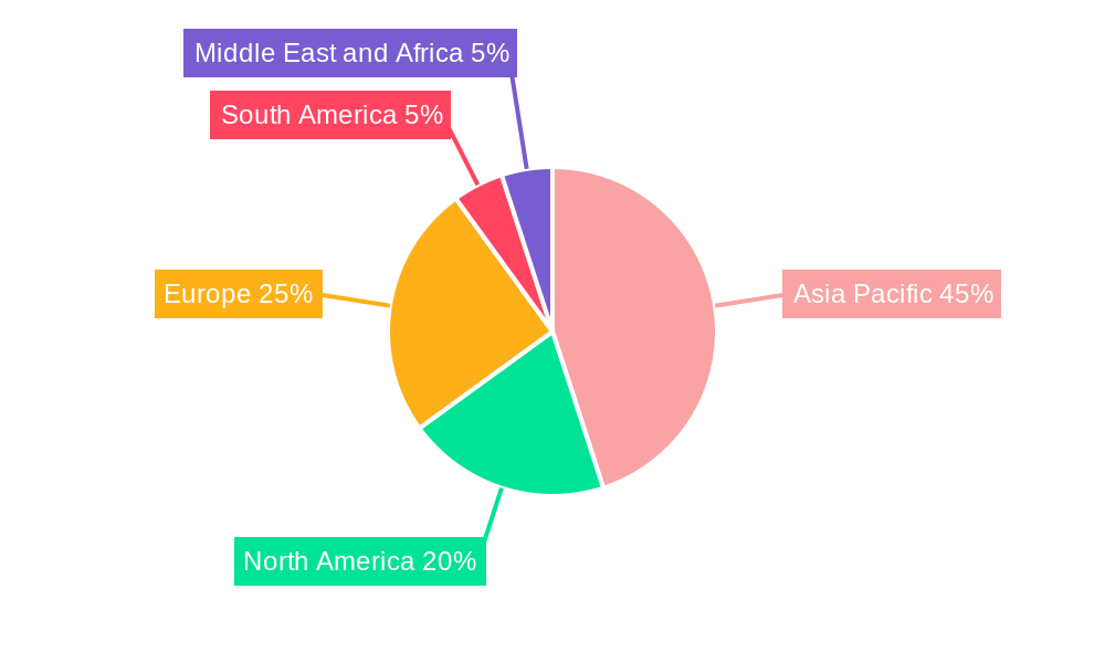 Naphthalene Derivatives Industry Regional Share