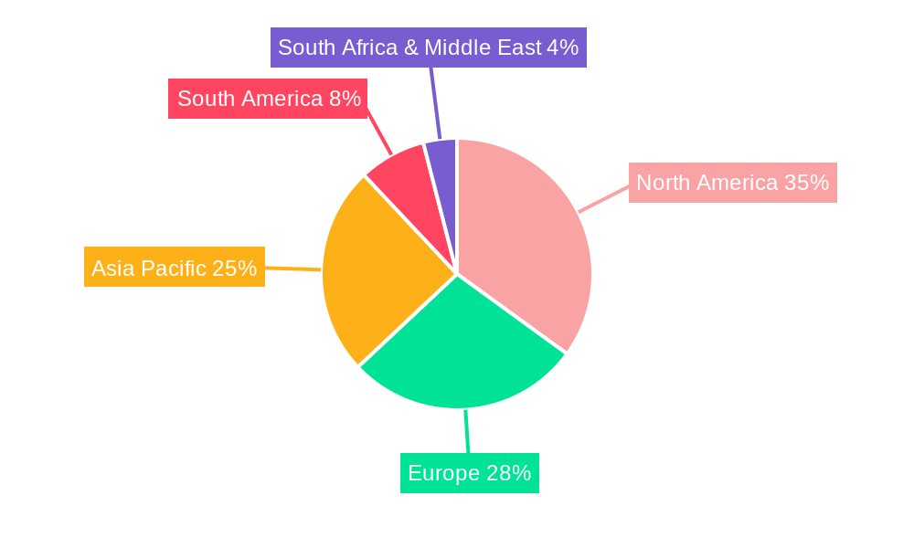 Native Starch Market Regional Share