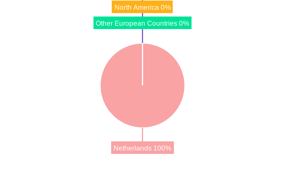 Netherlands Cardiovascular Devices Market Regional Share