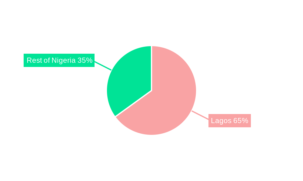 Nigeria Data Center Market Regional Share