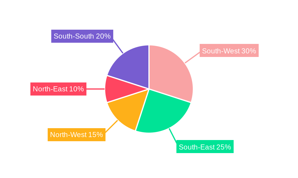 Nigeria Plastic Bottles Market Regional Share