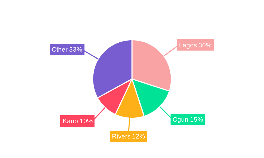 Nigeria Rigid Plastic Packaging Market Regional Share