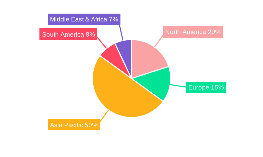 Non-Basmati Rice Market Regional Share