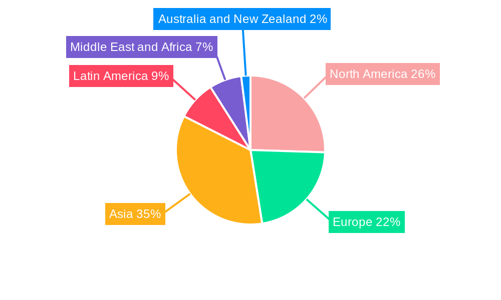 Non-Destructive Testing Equipment Industry Regional Share