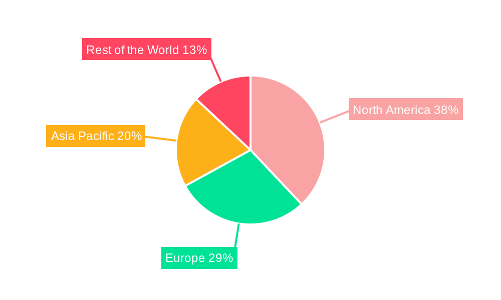 Non-viral Vectors Gene Therapy Regional Share