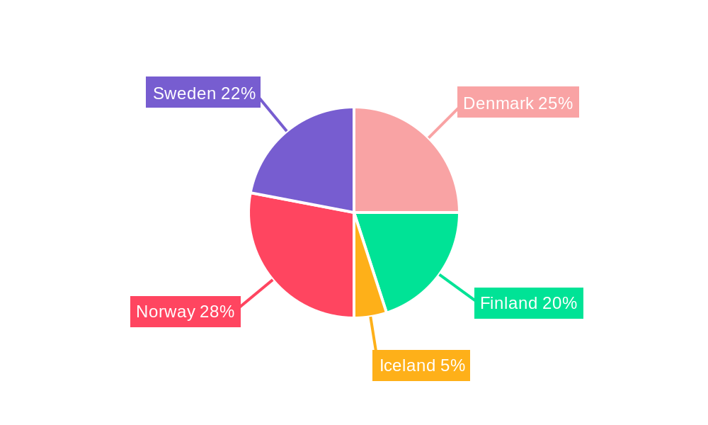 Nordics Road Freight Transport Market Regional Share