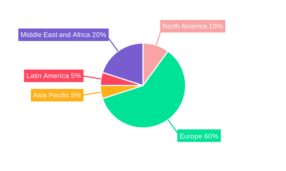 Nordics Satellite Imagery Services Market Regional Share