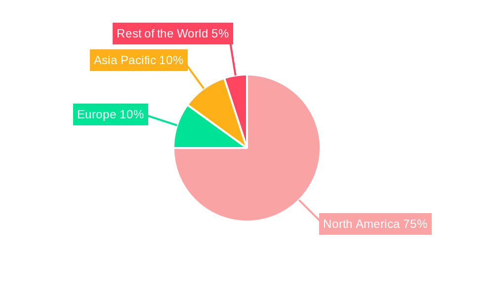 North America Alfalfa Hay Industry Regional Share