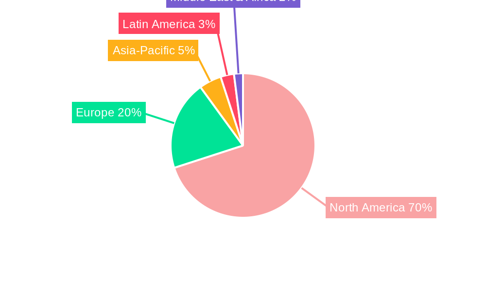 North America Beer Industry Regional Share