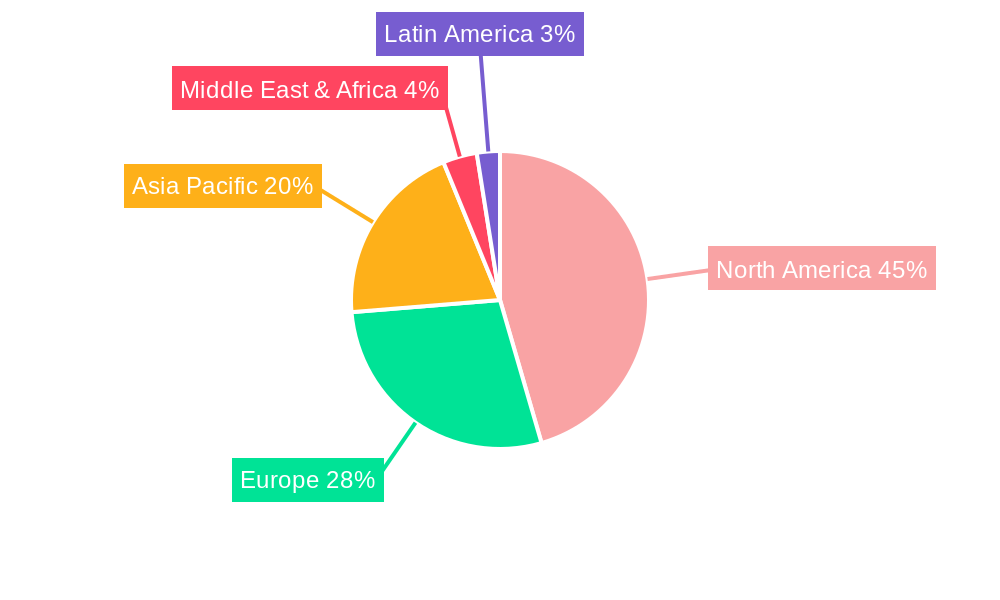 North America Data Center Cooling Market Regional Share