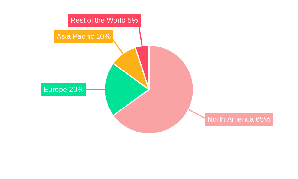 North America Data Center Rack Market Regional Share