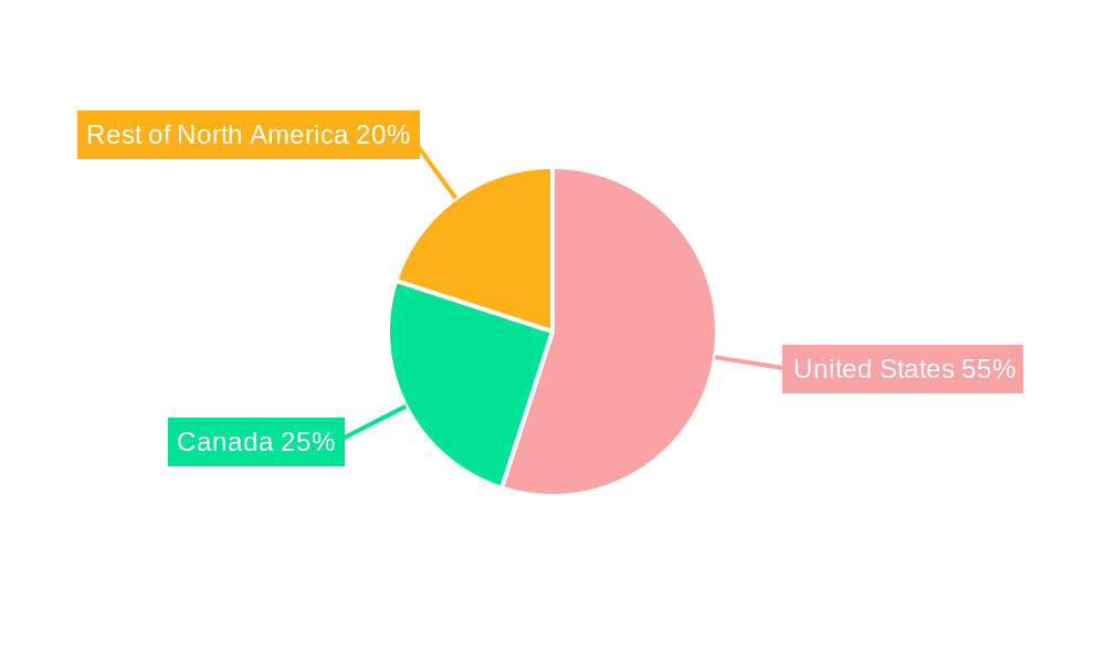 North America Electric Submersible Pump Market Regional Share