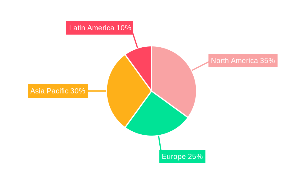 North America Insecticide Market Regional Share