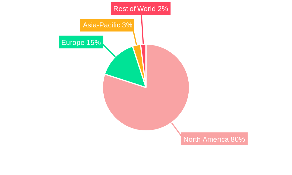 North America Light And Very Light Jets Market Regional Share