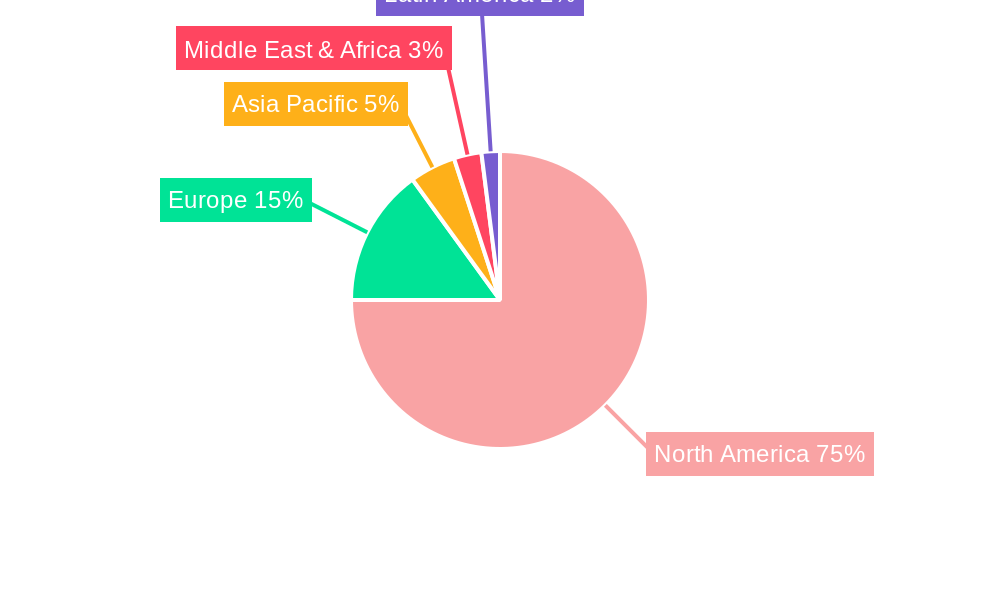 North America Liner Hanger System Market Regional Share