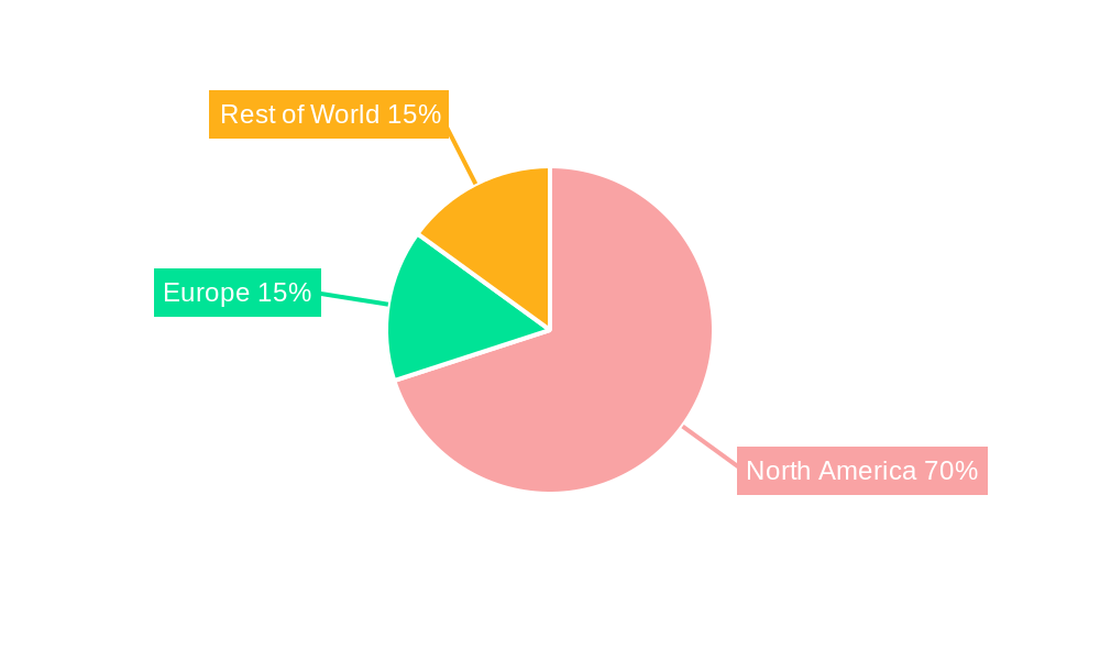 North America Oil and Gas Electric Submersible Pump Industry Regional Share