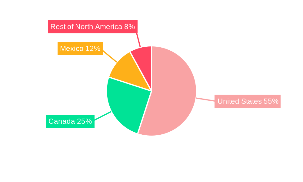 North America Online Gambling Market Regional Share