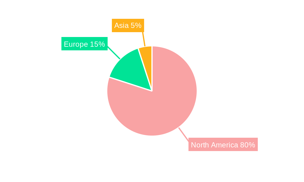 North America Polyethylene Terephthalate (PET) Market Regional Share