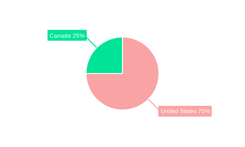 North America Siding and Decking Market Regional Share