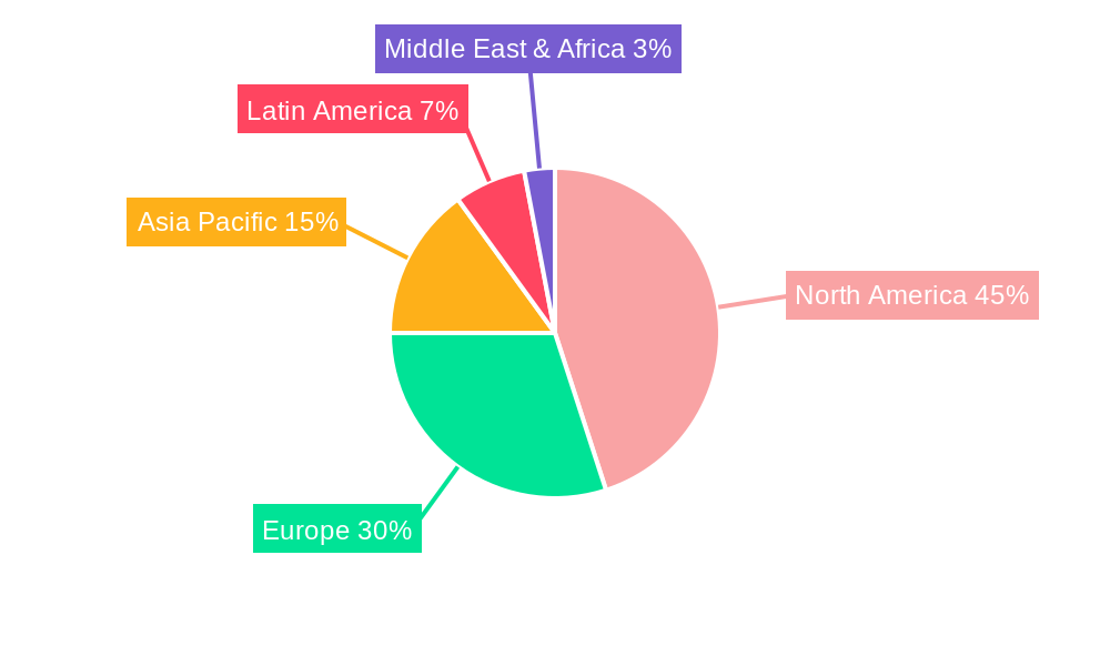 North America Single-use Plastic Packaging Market Regional Share