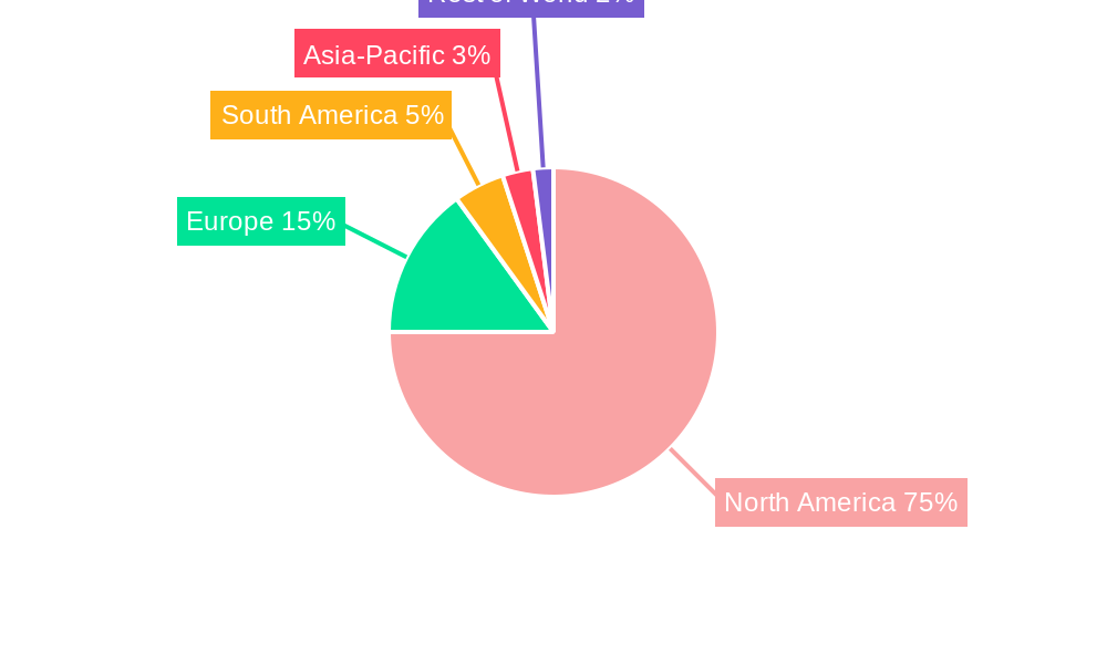 North America Soybean Seed Treatment Market Regional Share