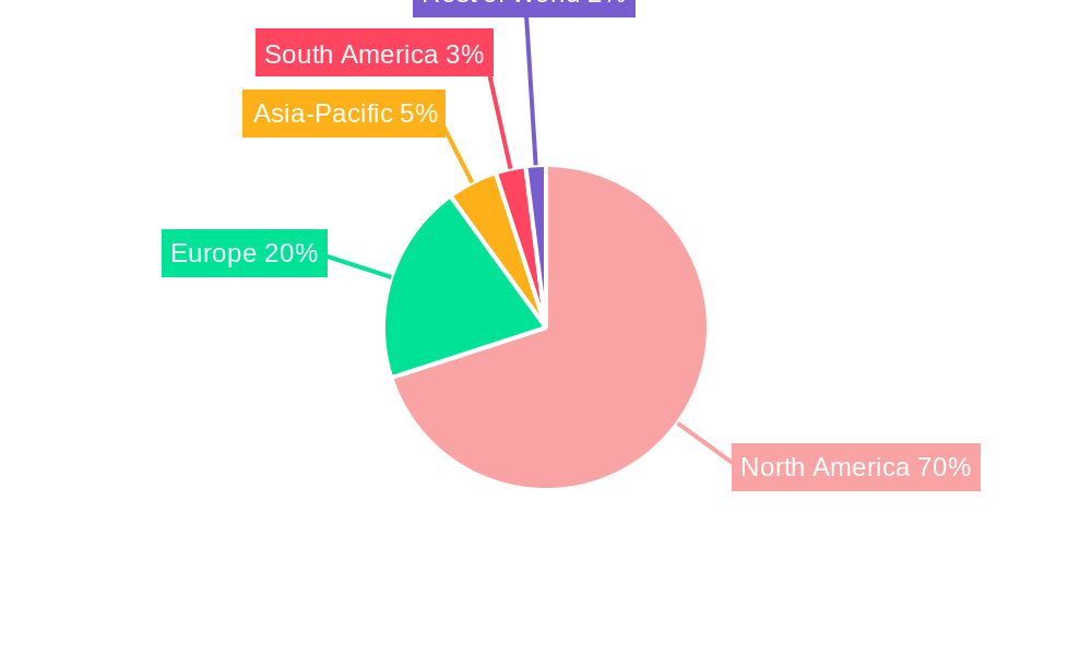 North American Olives Market Regional Share
