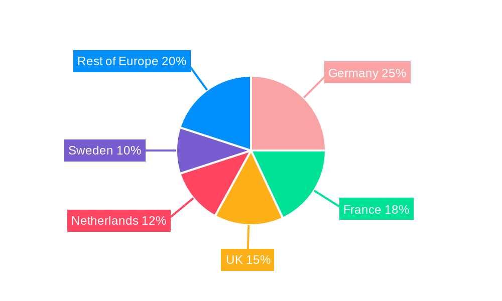 North Europe Lithium-ion Battery Market Regional Share