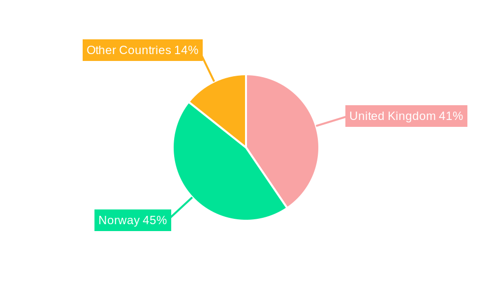North Sea Oil and Gas Upstream Industry Regional Share