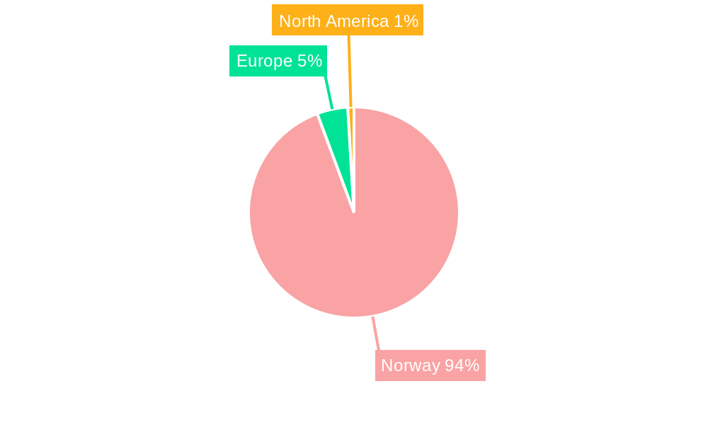 Norway Electric Vehicle Market Regional Share