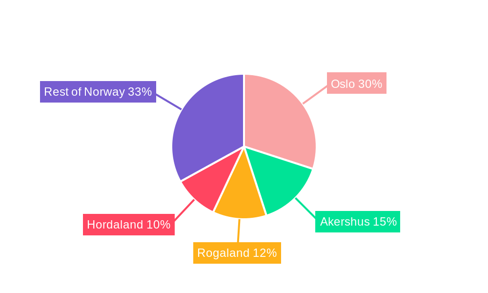 Norway Life & Non-Life Insurance Market Regional Share