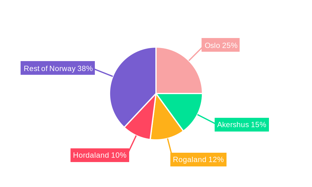 Norway Property and Casualty Insurance Industry Regional Share