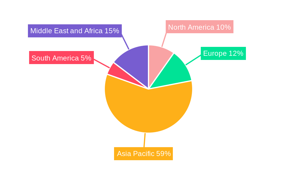 Nutmeg Market Regional Share