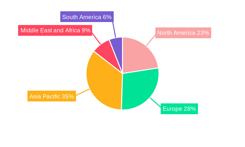 Off-Grid Solar Power Systems Industry Regional Share