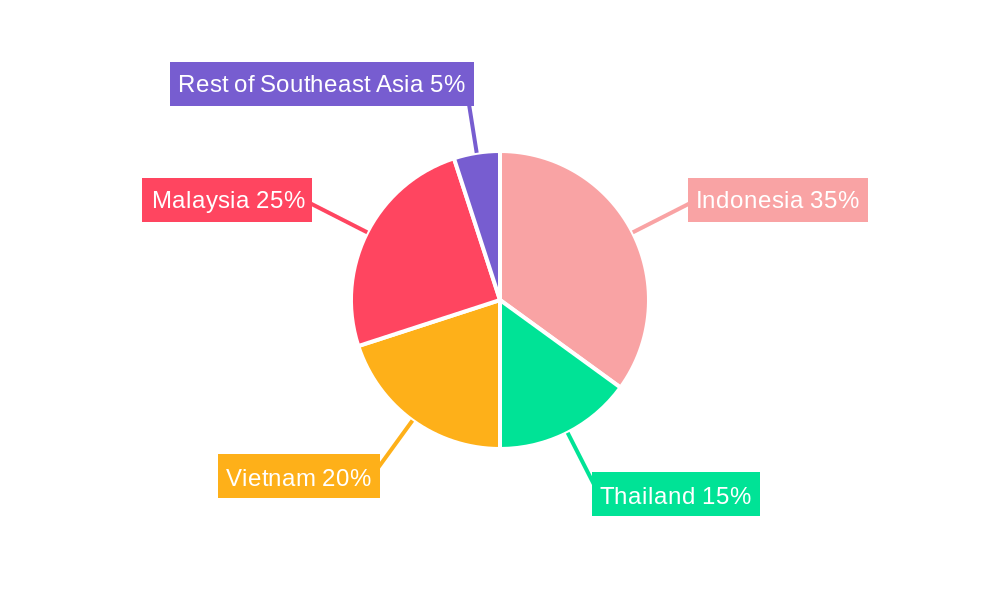Oil and Gas Industry in Southeast Asia Regional Share