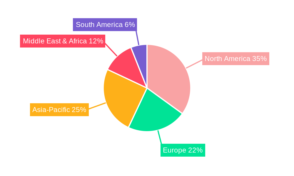 Oil and Gas Magnetic Ranging Market Regional Share