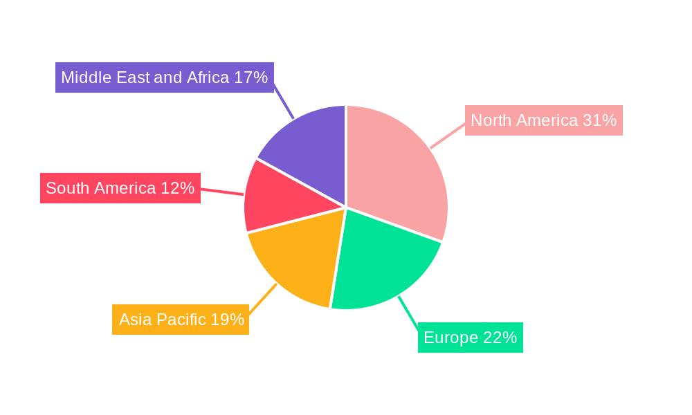 Oilfield Services Industry Regional Share