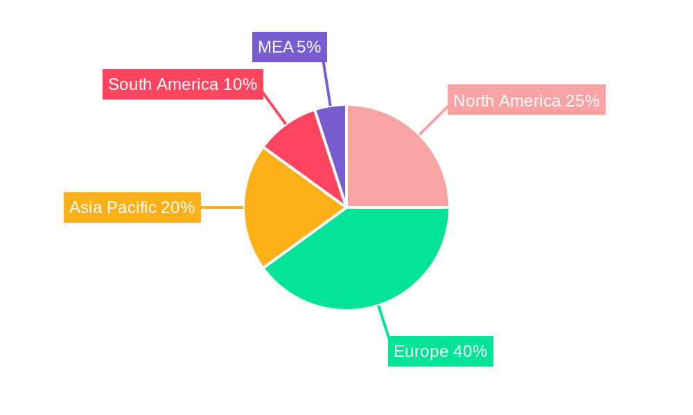 Olive Market Regional Share